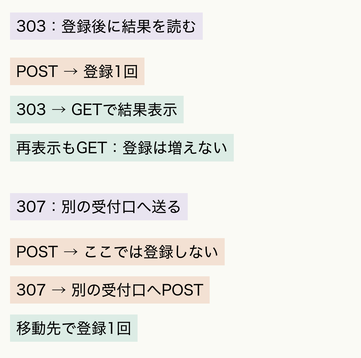 POST後の二つの設計例。303では最初に登録して結果ページをGETする。307では最初の受付口では登録せず、別の受付口へPOSTする。どちらも登録回数1となる例だが、登録を行う場所は異なる。