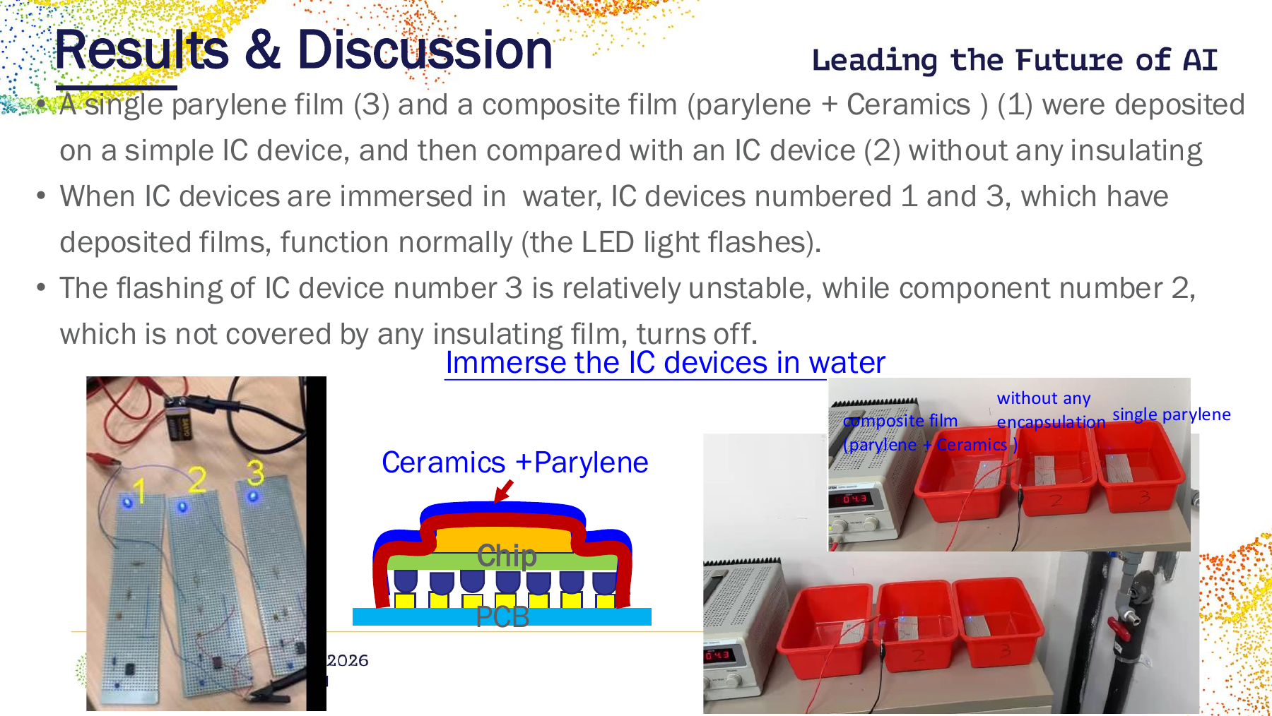 ITRIの講演10ページ。左に1から3の番号が付いたLED回路、中央に基板上のチップをセラミックスとパリレンで覆う断面図、右に三つの回路を別々の赤い水槽に入れた比較写真がある。本文は試料1を複合膜、2を膜なし、3をパリレン単膜と説明している。