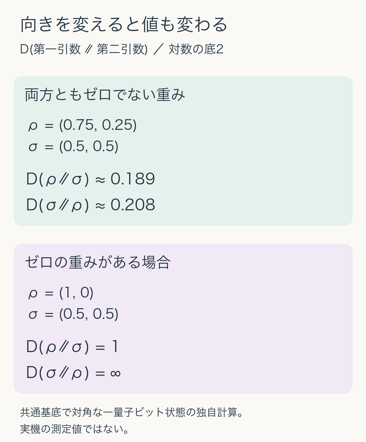 相対エントロピーの向きの比較。0.75と0.25の状態から等確率状態へは約0.189、逆は約0.208。純粋状態から等確率状態へは1、逆は無限大。